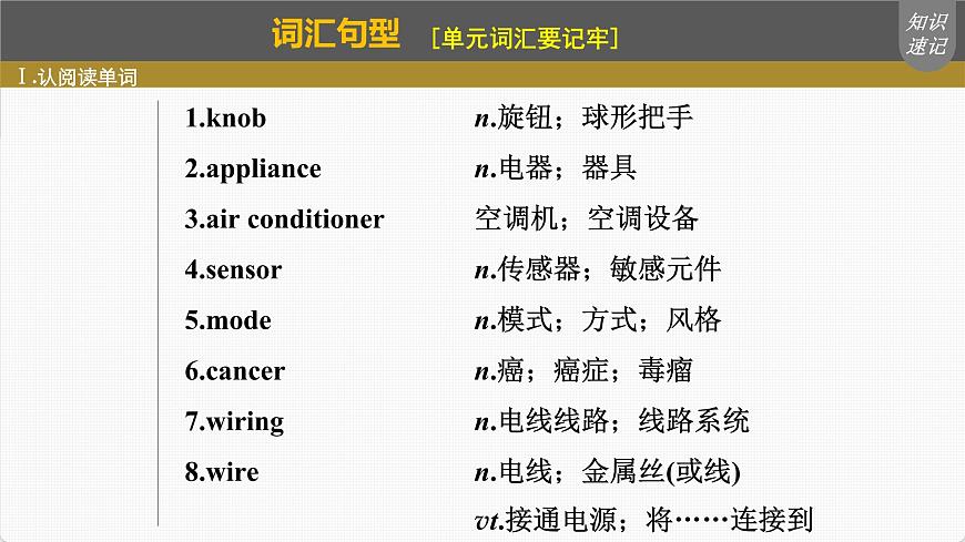 (新高考)高考英語一輪復習課件第1部分 教材知識解讀 選擇性必修第一冊 Unit 2   Looking into the Future (含詳解)第4頁