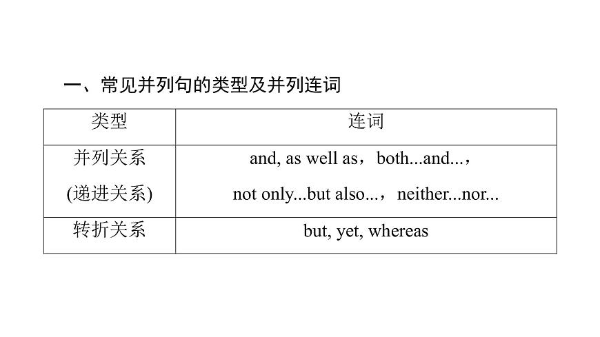 (新高考)高考英語二輪復習課件第3部分 書面表達 層級2+第3講　使用并列句 (含詳解)第8頁