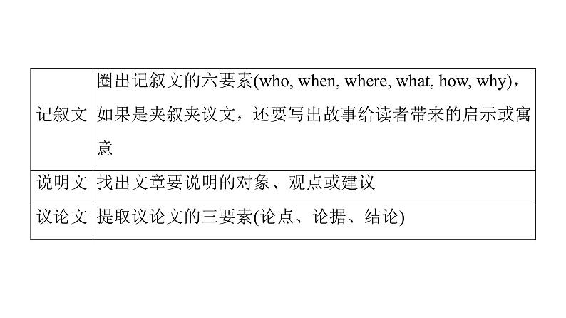 (新高考)高考英语二轮复习课件第3部分 书面表达 层级4+第5讲 概要写作 (含详解)07