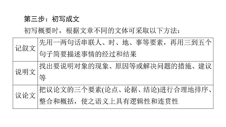 (新高考)高考英语二轮复习课件第3部分 书面表达 层级4+第5讲 概要写作 (含详解)08