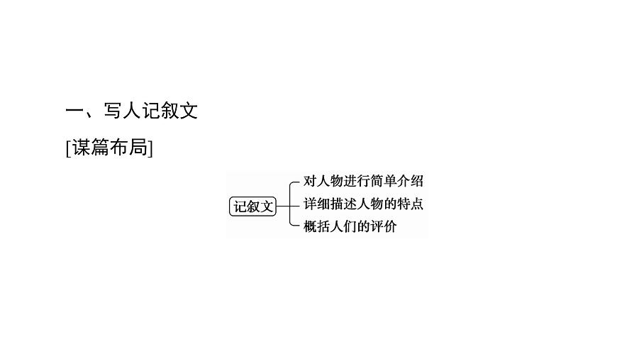 (新高考)高考英語(yǔ)二輪復(fù)習(xí)課件第3部分 書(shū)面表達(dá) 層級(jí)4+第1講　記敘文 (含詳解)第3頁(yè)