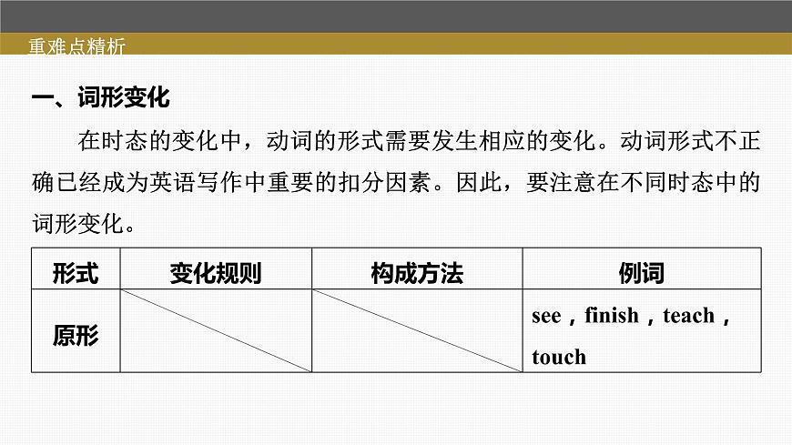 (新高考)高考英語二輪復習課件第2部分 語法專題 專題一 第1講 謂語動詞 (含詳解)第7頁