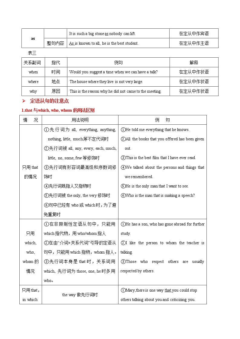 高一英语定语从句学习 学案02