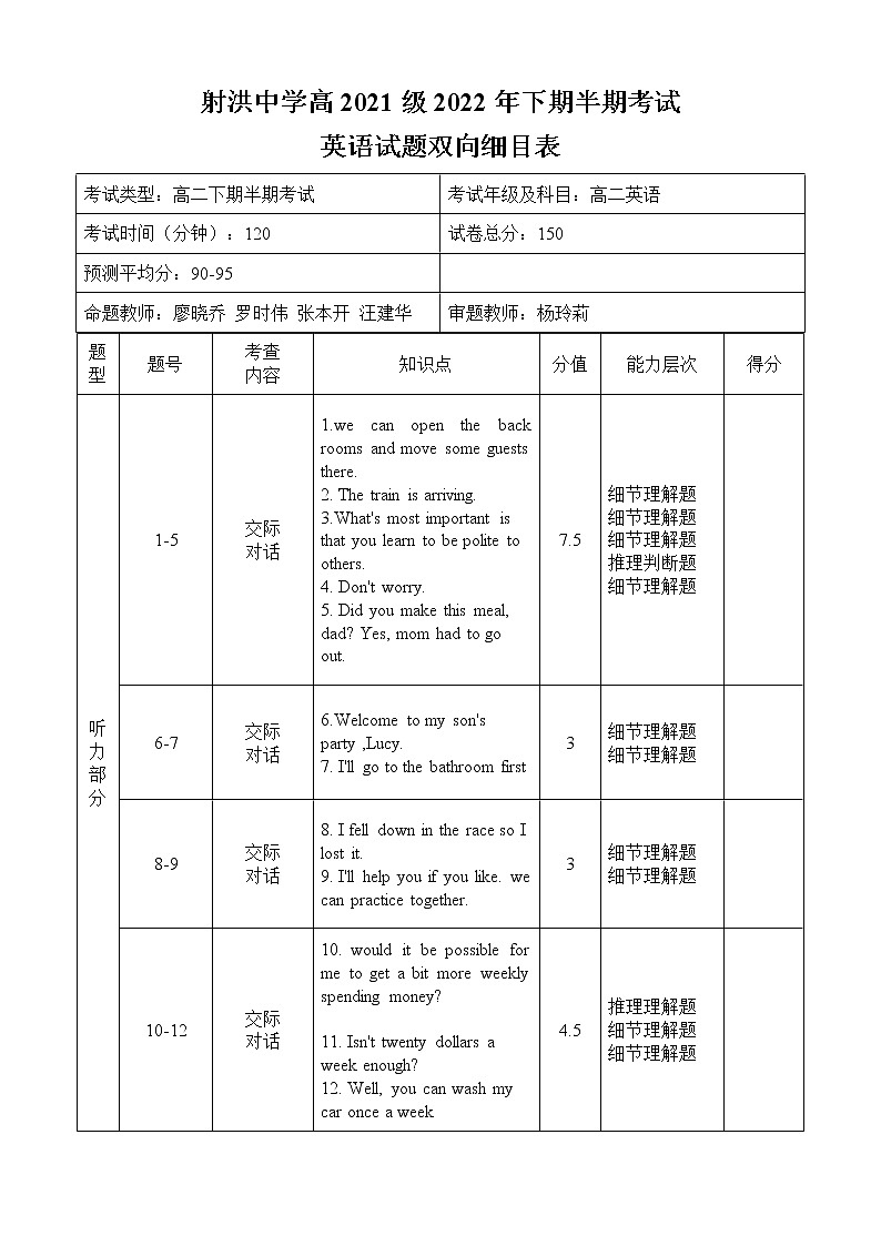 英语双向细目表第1页