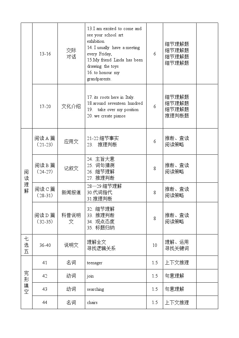 英语双向细目表第2页