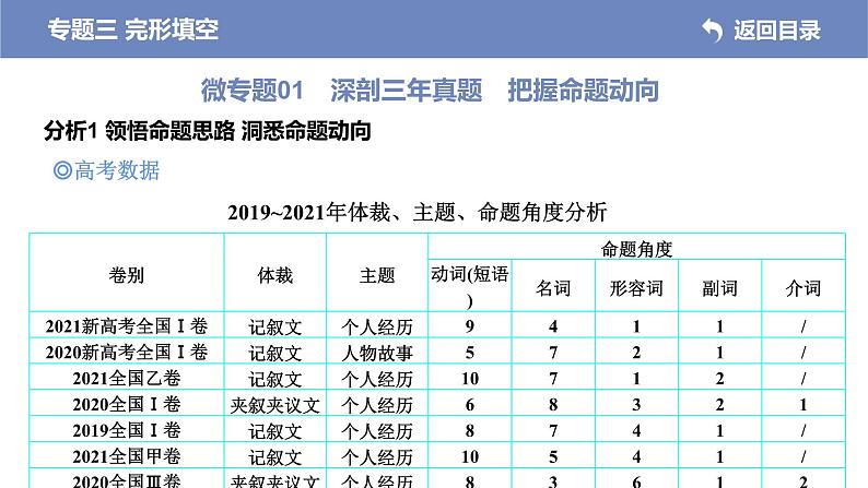 (新高考)高考英语二轮专题复习课件 专题三 完形填空(含解析)第2页