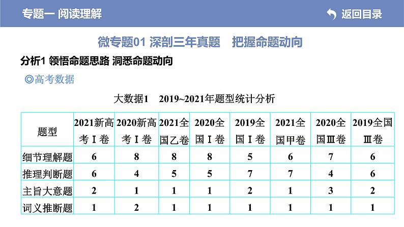 (新高考)高考英语二轮专题复习课件 专题一 阅读理解(含解析)02