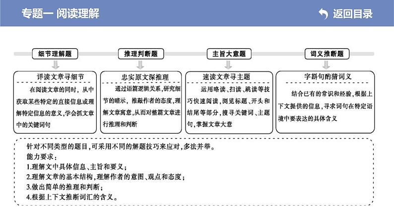 (新高考)高考英语二轮专题复习课件 专题一 阅读理解(含解析)07