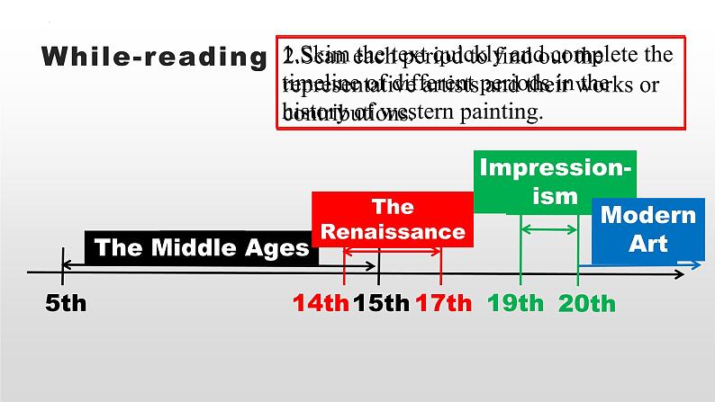 2022-2023学年高中英语人教版(2019)选择性必修第三册 Unit 1 Reading and thinking 课件第4页