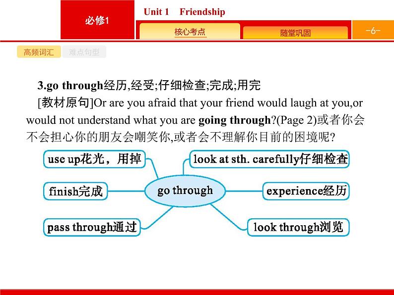 (人教版)高考英语一轮复习课件必修一Unit 1 Friendship (含答案)第6页