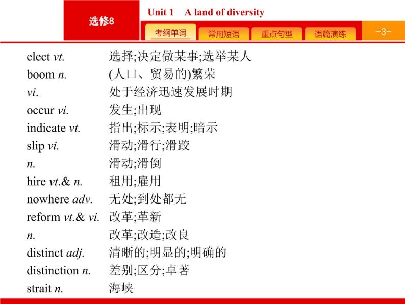 (人教版)高考英语一轮复习课件选修八预习案8.1 Unit 1　A land of diversity (含答案)03