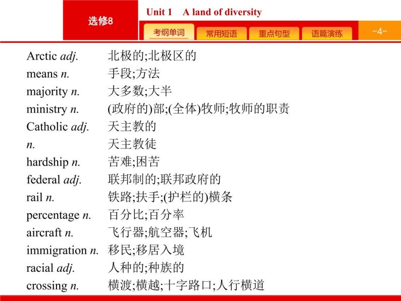 (人教版)高考英语一轮复习课件选修八预习案8.1 Unit 1　A land of diversity (含答案)04
