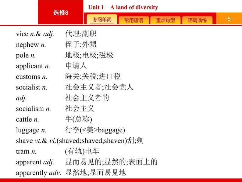 (人教版)高考英语一轮复习课件选修八预习案8.1 Unit 1　A land of diversity (含答案)05