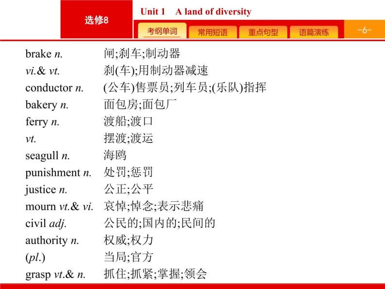 (人教版)高考英语一轮复习课件选修八预习案8.1 Unit 1　A land of diversity (含答案)06