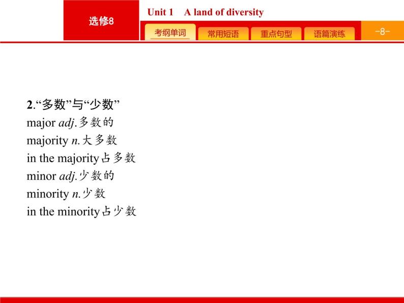 (人教版)高考英语一轮复习课件选修八预习案8.1 Unit 1　A land of diversity (含答案)08