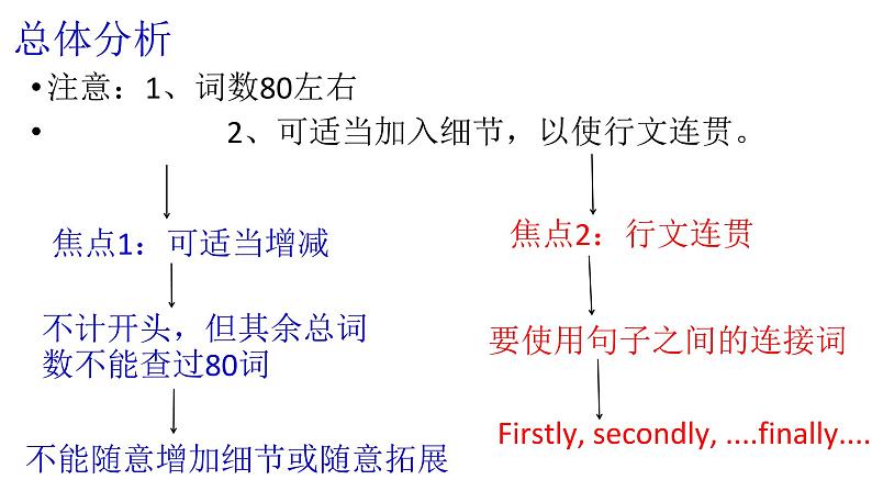 (通用版)高考英语三轮写作冲刺03 框架与主题:高考应用文写作的思维之道第4页