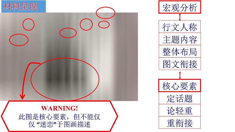 (通用版)高考英语三轮写作课件冲刺04 谋篇与布局:高考应用文写作的布局之道第2页