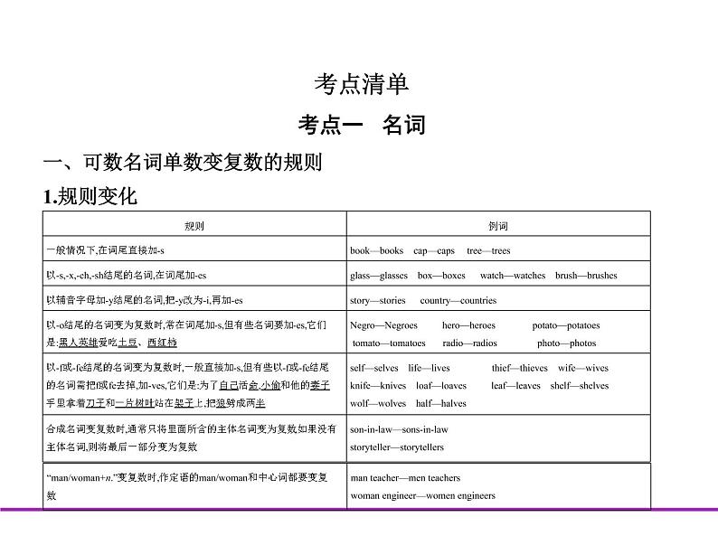(通用版)高考英语二轮复习专题01名词、代词、冠词(2份打包,课件+习题,含答案)05
