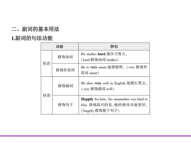 (通用版)高考英语二轮复习专题03形容词和副词(2份打包,课件+习题,含答案)05