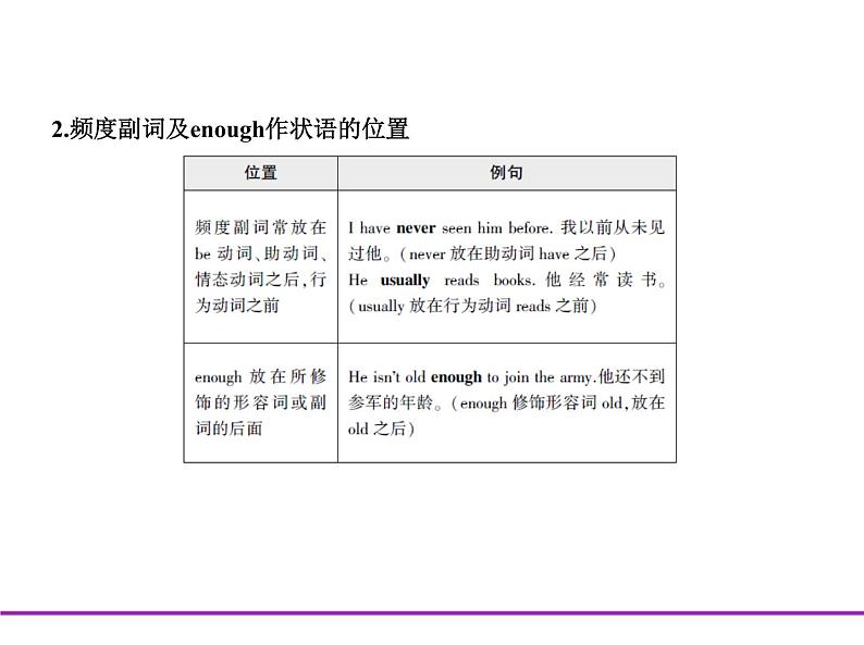 (通用版)高考英语二轮复习专题03形容词和副词(2份打包,课件+习题,含答案)06
