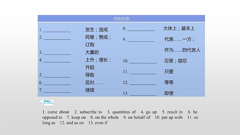 (通用版)高考英语一轮复习考点突破课件选修六 Unit 4 (含详解)第4页