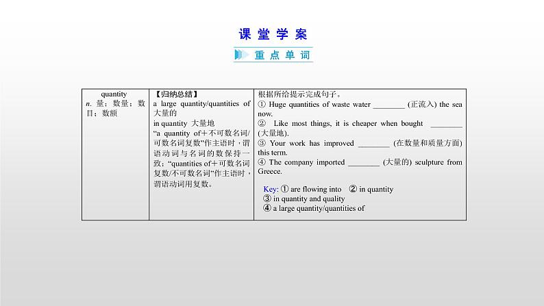 (通用版)高考英语一轮复习考点突破课件选修六 Unit 4 (含详解)第6页