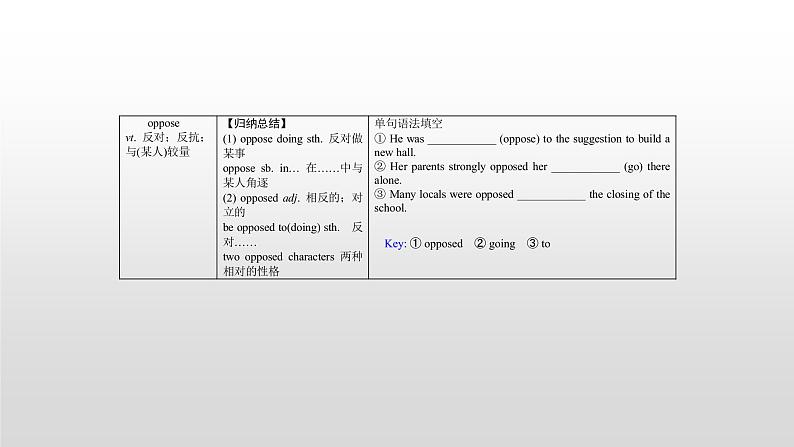 (通用版)高考英语一轮复习考点突破课件选修六 Unit 4 (含详解)第7页