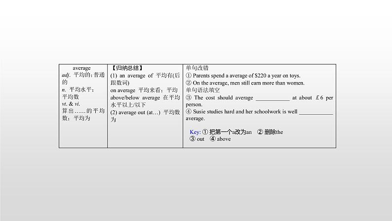 (通用版)高考英语一轮复习考点突破课件选修六 Unit 4 (含详解)第8页