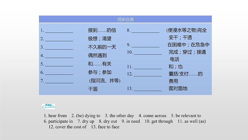 (通用版)高考英语一轮复习考点突破课件选修七 Unit 4 (含详解)第4页
