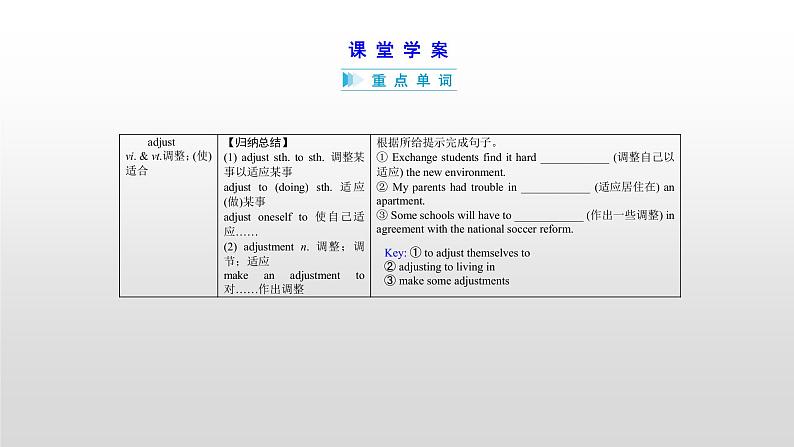 (通用版)高考英语一轮复习考点突破课件选修七 Unit 4 (含详解)第6页