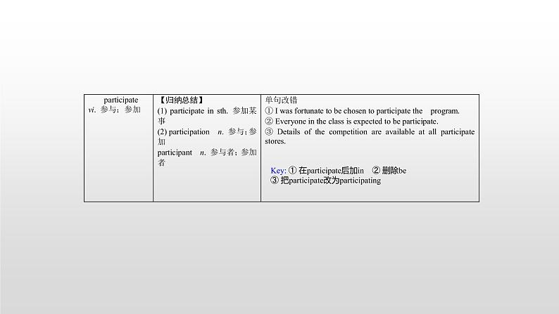 (通用版)高考英语一轮复习考点突破课件选修七 Unit 4 (含详解)第7页