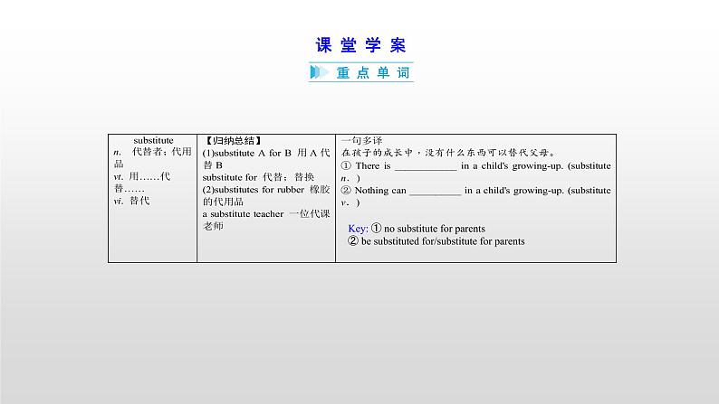(通用版)高考英语一轮复习考点突破课件选修七 Unit 5 (含详解)第6页