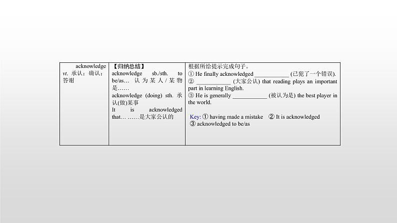 (通用版)高考英语一轮复习考点突破课件选修七 Unit 5 (含详解)第8页