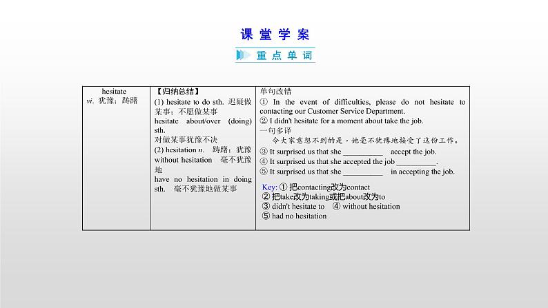 (通用版)高考英语一轮复习考点突破课件选修八 Unit 4 (含详解)第6页