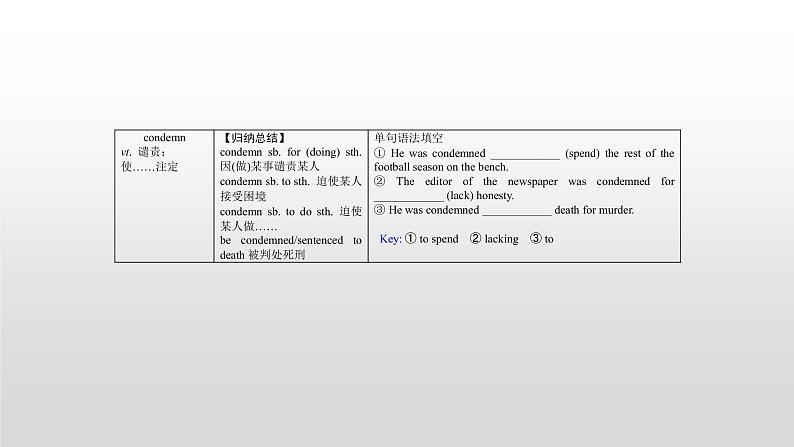 (通用版)高考英语一轮复习考点突破课件选修八 Unit 4 (含详解)第7页