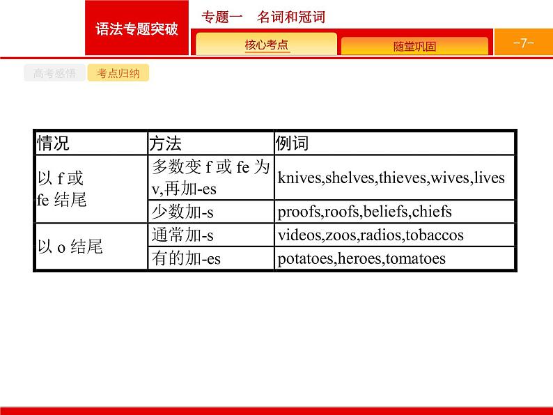(通用版)高考英语二轮复习语法专题突破课件专题一 名词和冠词 (含答案)第7页