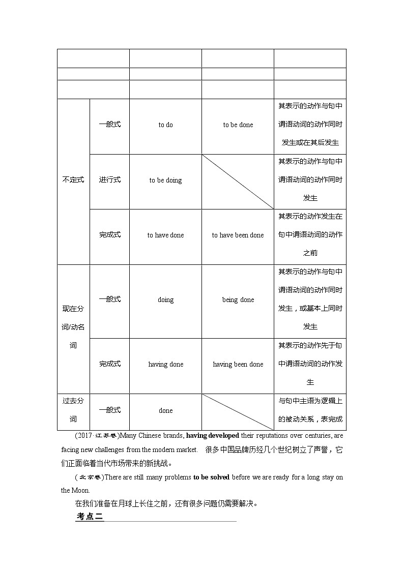 (通用版)高考英语二轮复习语法专题1第2讲非谓语动词 (含答案)03