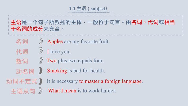 【讲语法】05 句子成分和基本句型高考英语语法知识点梳理课件(全国通用)第7页