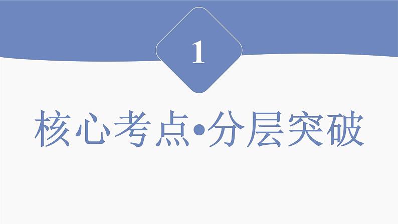 高三英语二轮复习(新教材新高考) 语法专题课件 11 情态动词和虚拟语气第3页