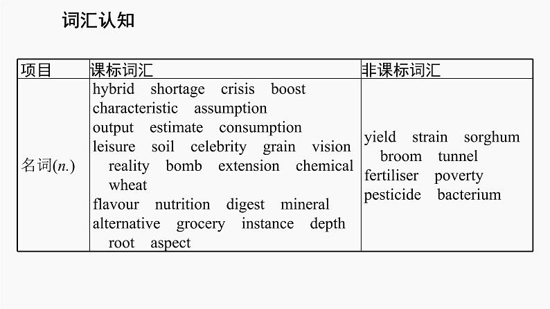 高三英语一轮复习(新教材新高考) 历史、社会与文化 专题课件 5 Working the Land 耕耘第4页