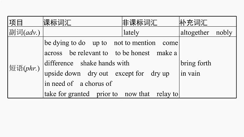 高三英语一轮复习(新教材新高考) 社会服务与人际沟通 专题课件 5 Sharing 分享06