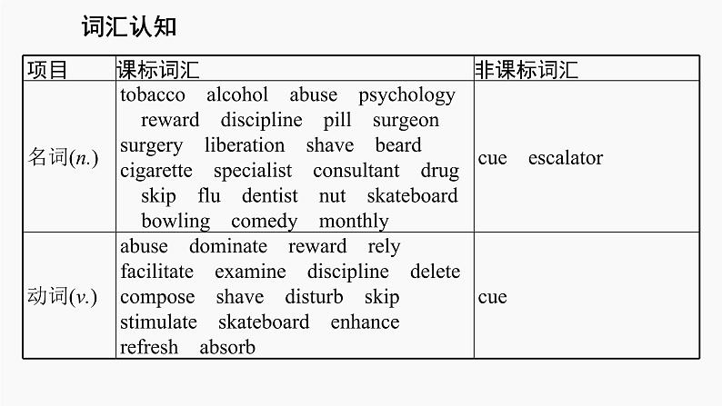 高三英语一轮复习(新教材新高考) 生活与学习 专题课件 5 Healthy Lifestyle 健康的生活方式第4页