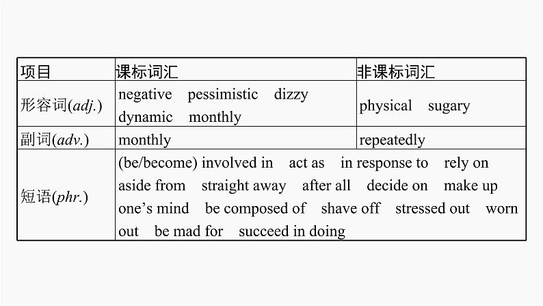 高三英语一轮复习(新教材新高考) 生活与学习 专题课件 5 Healthy Lifestyle 健康的生活方式第5页