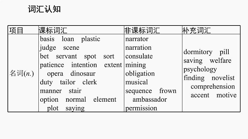 高三英语一轮复习(新教材新高考) 做人与做事 专题课件 2 The Value of Money 金钱的价值第4页