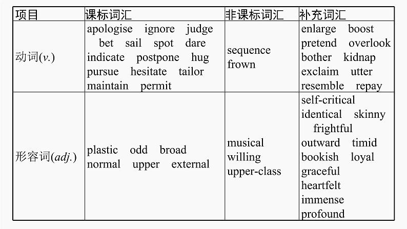 高三英语一轮复习(新教材新高考) 做人与做事 专题课件 2 The Value of Money 金钱的价值第5页