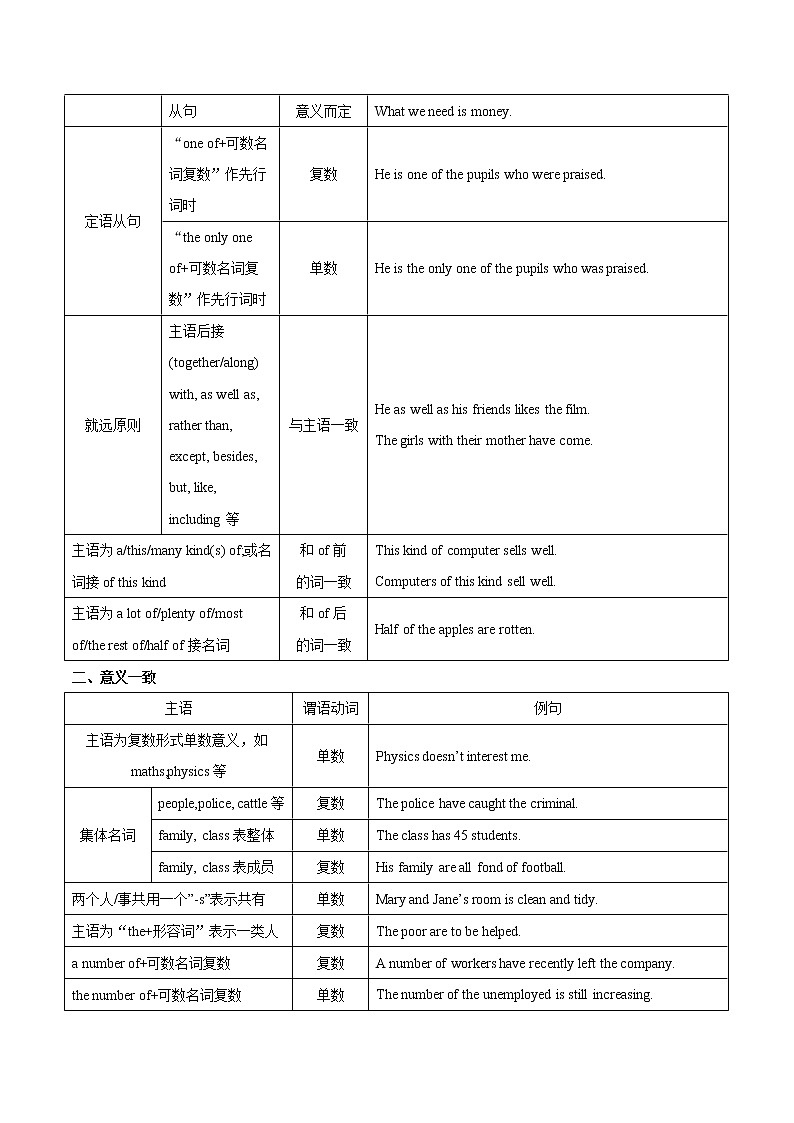 专题02 动词之主谓一致(原卷版)第3页