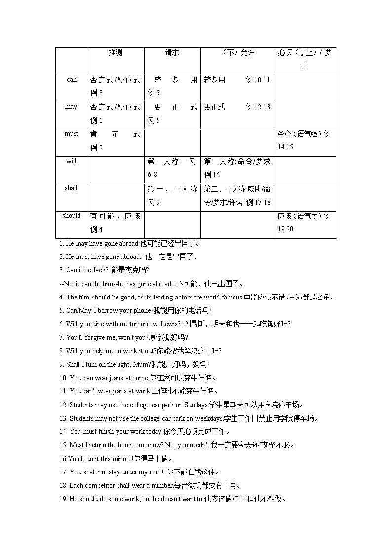 专题03 情态动词和虚拟语气(解析版)第3页