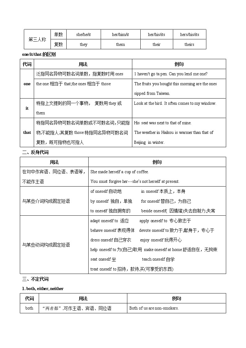 专题10 代词(原卷版)第2页