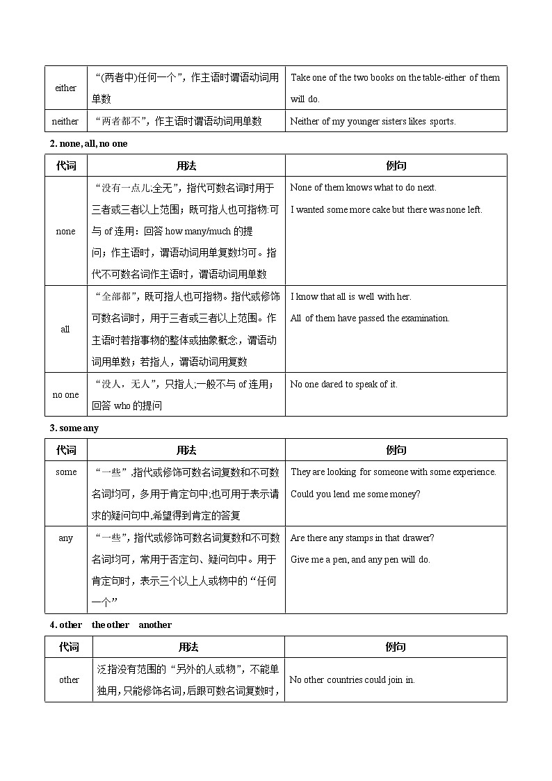 专题10 代词(原卷版)第3页