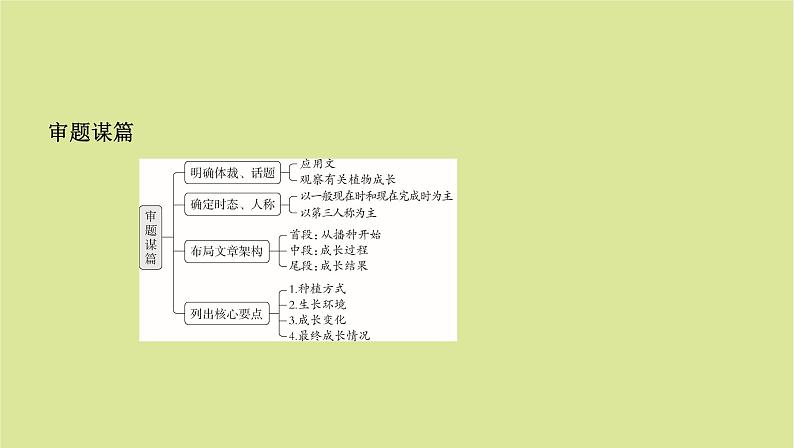 外研版高中英语选择性必修第一册unit5 revealing nature sectionⅵ writing课件第7页